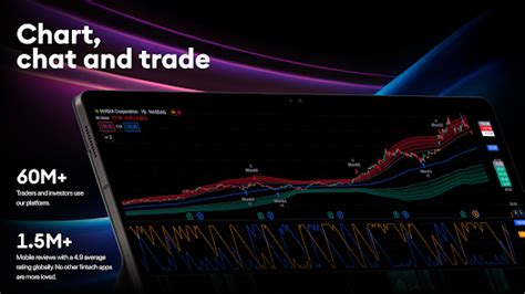 Image result for Trading View Like App