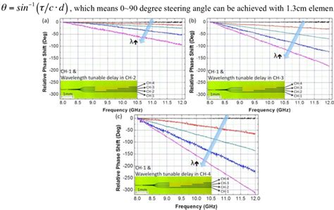 Frequency vs Phase Encoding 的图像结果