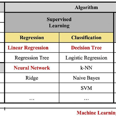 Classification Algorithm 的图像结果