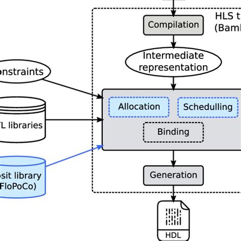Image result for HLS Science Algorithm Processing Flow