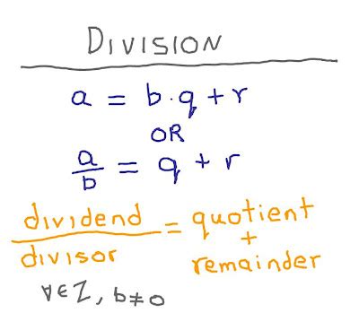 Image result for How to Find Modulus of Negative Number
