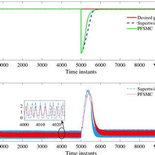 Image result for Dace Spring Encoder Fault