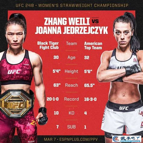 Terpopuler 28+ UFC Ladies