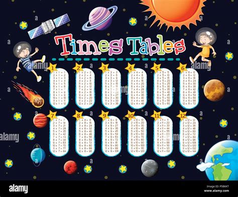 Photo for Multiplication Table by Programming 的图像结果