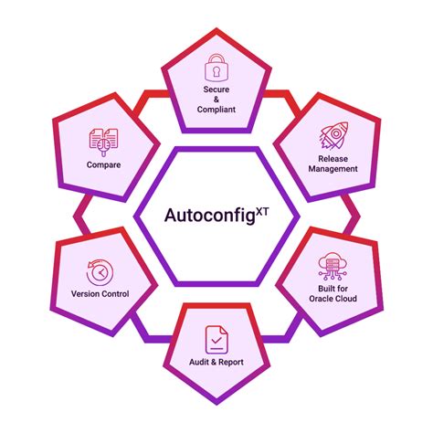Image result for Service Configuration Management Tool