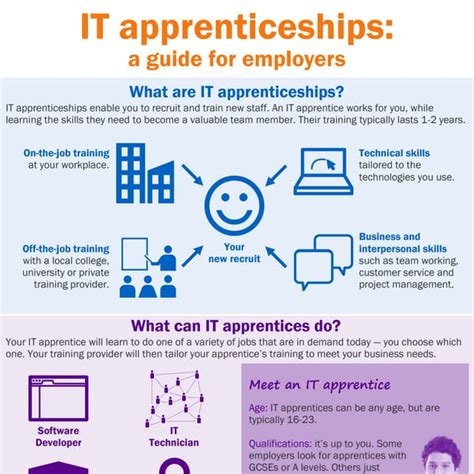 Computer Training Programs 的图像结果