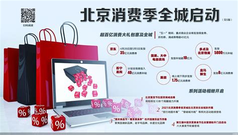 280万张北京消费券开始发放 在京消费者可在京东APP领取—商会资讯 中国电子商会