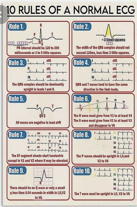 Image result for Code Blue Algorithm for Operating Room