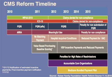 Image result for CMS Health Insurance Window