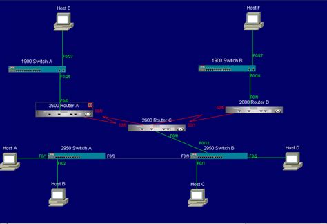 Image result for Default Route Using the Exit Interface
