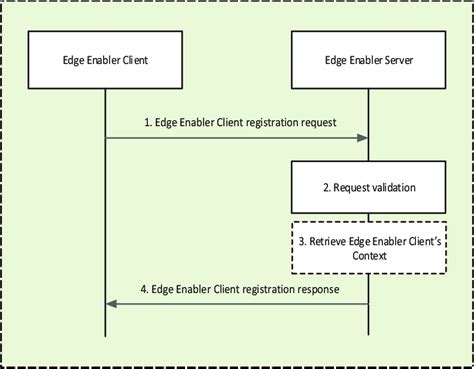 Image result for EC Registration System