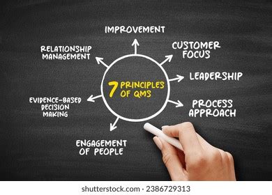 Image result for Quality Control Principles