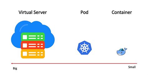 Image result for Access Levels Java