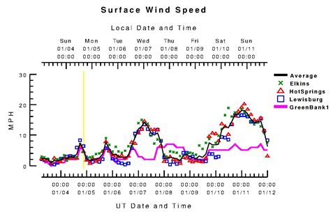 Image result for Weather Groundc