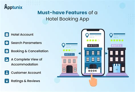 Image result for Python Hotel Booking App