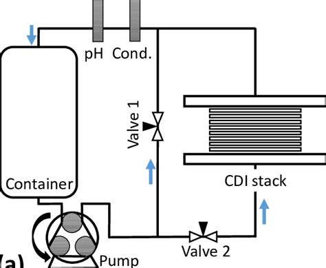 Testing a CDI Unit 的图像结果