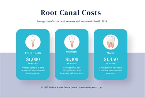 How Expensive Is A Root Canal