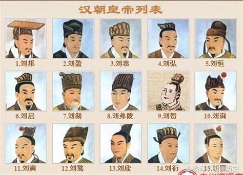 中國最霸氣的姓氏，出了66位皇帝，成為建立王朝最多的姓氏 - 每日頭條