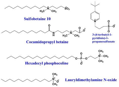 Gemini and Bicephalous Surfactants: A Review on Their Synthesis ...