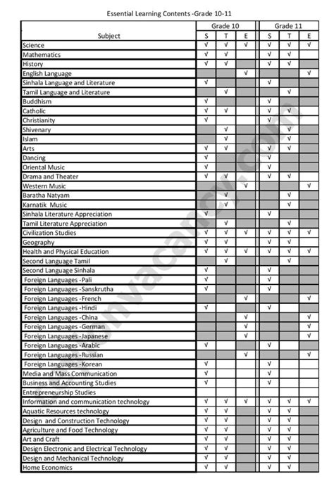 Grade 10 Subjects 的图像结果