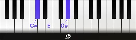 Learn the Chords in C# Minor: A Music Theory Resource