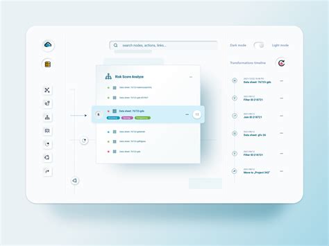 Image result for Database Timeline