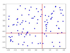 Image result for Widgets Using Matplotlib