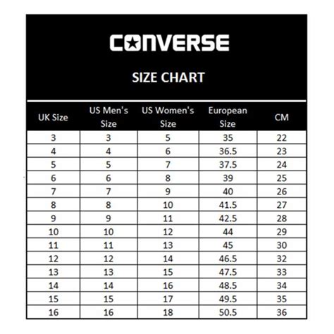 Image result for Converse Alignment Chart