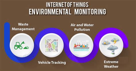 IOT In Environmental Monitoring Application | Buy Online In India ...