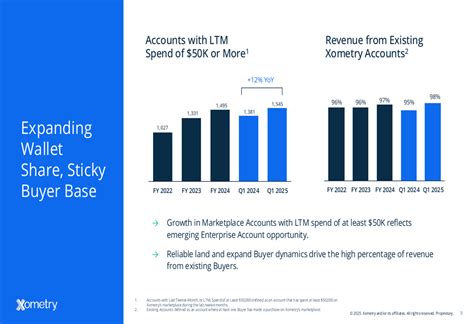 Xometry Q1 2025 slides: Marketplace growth accelerates, achieves ...