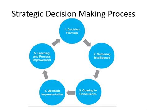 Image result for Problem Solving Decision-Making Process