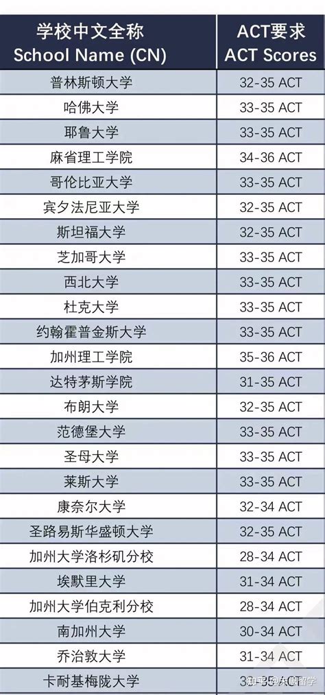 2020年12月在国内考ACT？ACT考试报名通道开启-杭州朗思教育