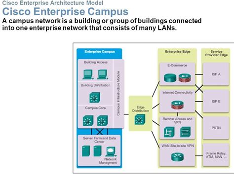 Image result for Linux Chapter 2 Netacad