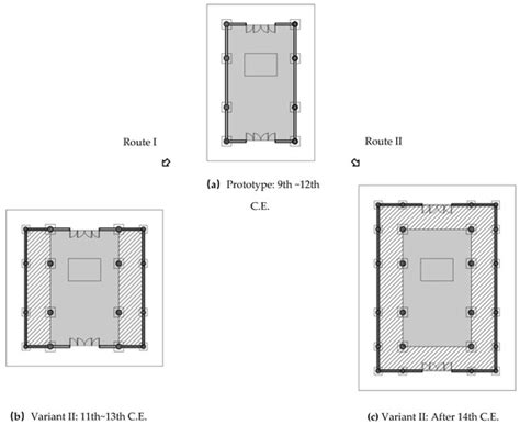 Religions | Special Issue : Buddhist Architecture in East Asia