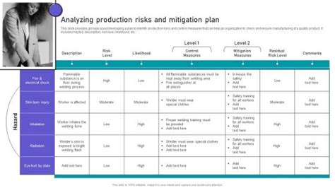 Image result for Mitigative Control Examples