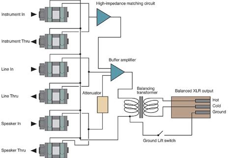 Image result for Does DI-Box Affect Signal
