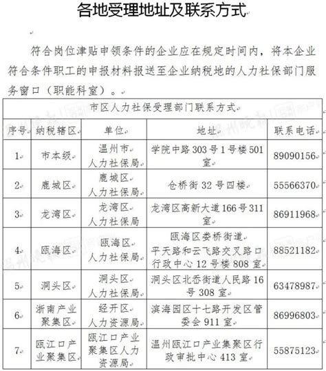 2021年温州普通高中志愿统招录取分数线划定- 本地宝