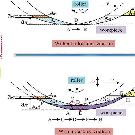 Image result for Plastic Flow