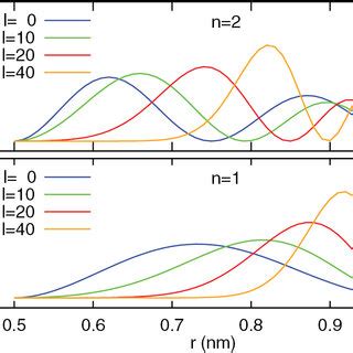 Image result for Square Modulus