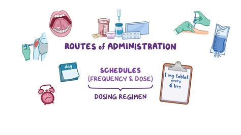 Image result for Drug Administration Methods