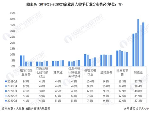 2010-2018年中国劳动力参与率、就业率及失业率统计_华经情报网_华经产业研究院