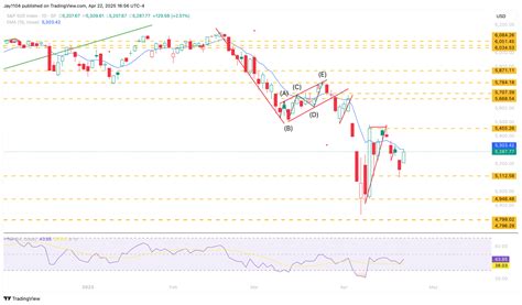Stocks See a Massive Rally, but the Upside Seems Limited for Now | Investing.com Canada