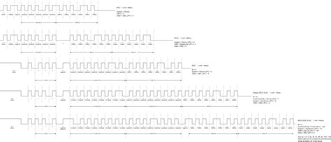 Image result for Remote Control Protocol