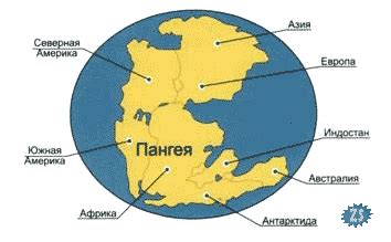 Формирование материков