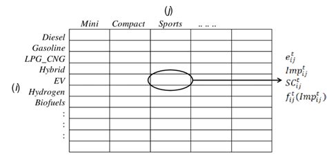 Image result for Tabular Model
