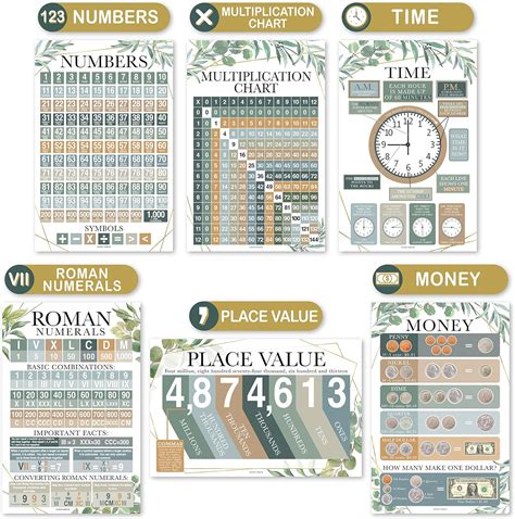 Buy 12 Greenery Math Posters For Elementary School Posters For ...