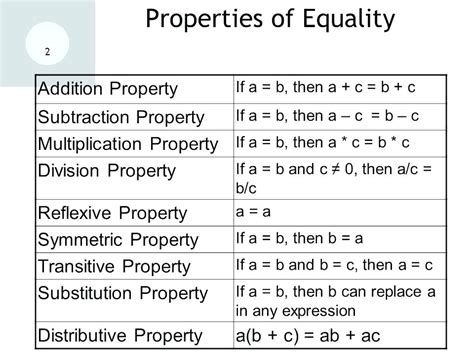 Image result for Substitution Geometry Examples
