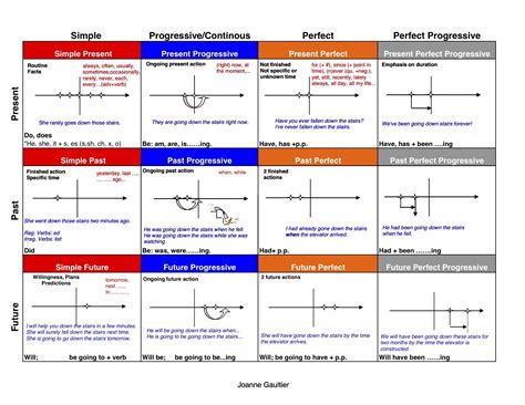 Tense Line 的图像结果