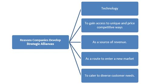 Cooperative Strategies 的图像结果
