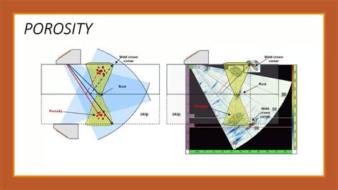Phased Array Ultrasonic Testing 的图像结果